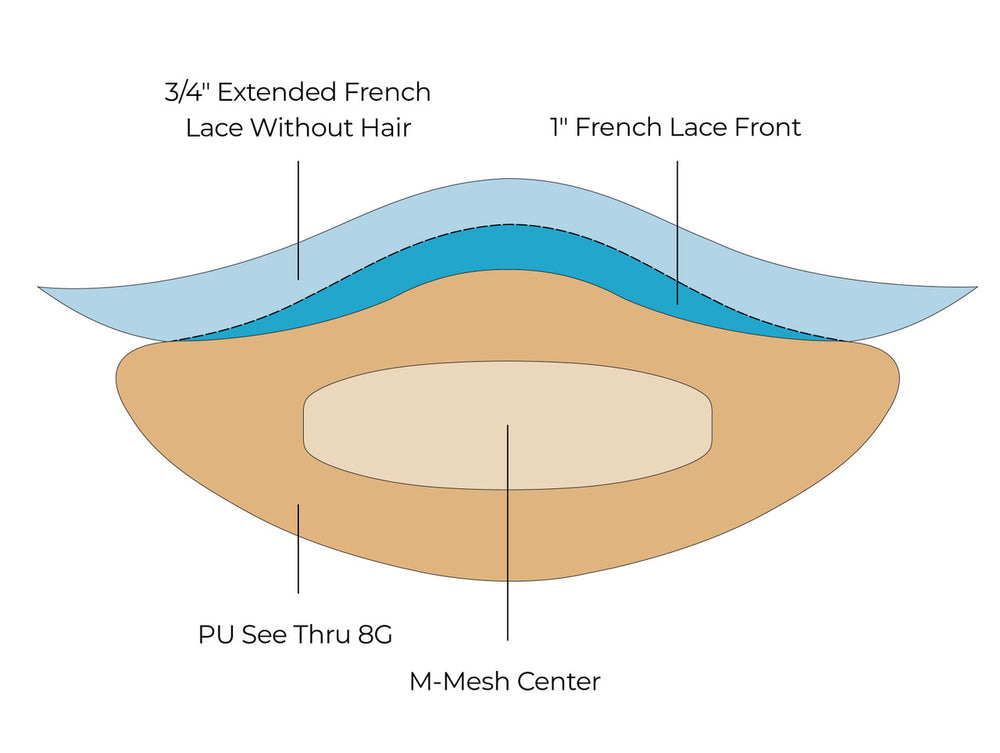 Geneieve Human Hair Frontal | Women's Hair Replacement System