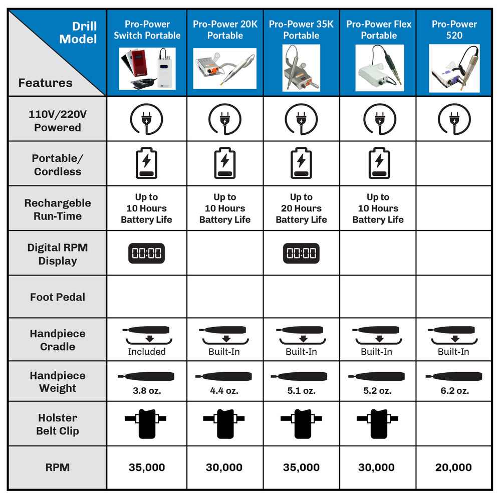 Medicool Drill Model Chart