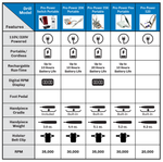 Medicool Drill Model Chart