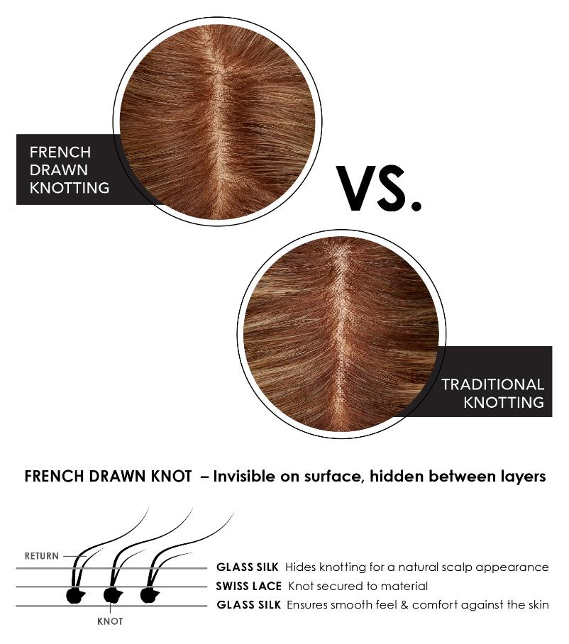 EASIPART FRENCH HH XL 8" EXCLUSIVE by EASIHAIR | Comparison